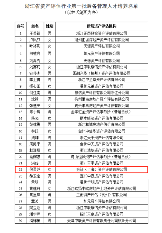 金证资产评估倪灵芝入选”浙江省资产评估行业第一批后备管理人才培养计划”名单