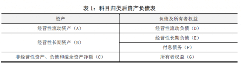 新租赁准则下承租人企业收益法评估操作要点分析