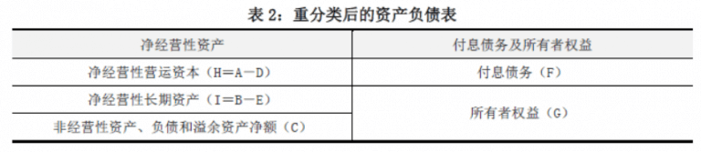 新租赁准则下承租人企业收益法评估操作要点分析