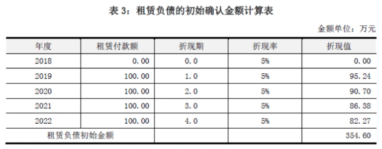 新租赁准则下承租人企业收益法评估操作要点分析