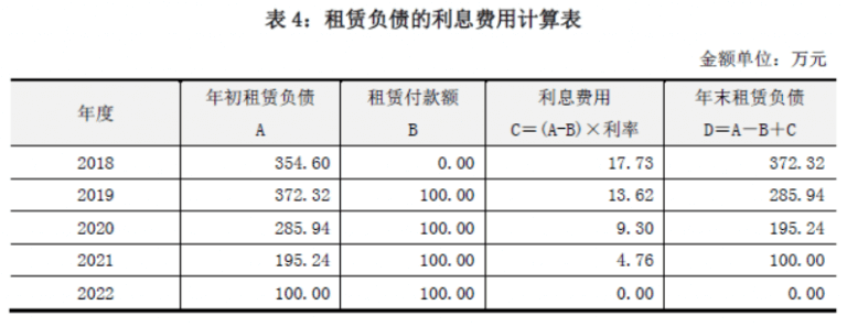 新租赁准则下承租人企业收益法评估操作要点分析