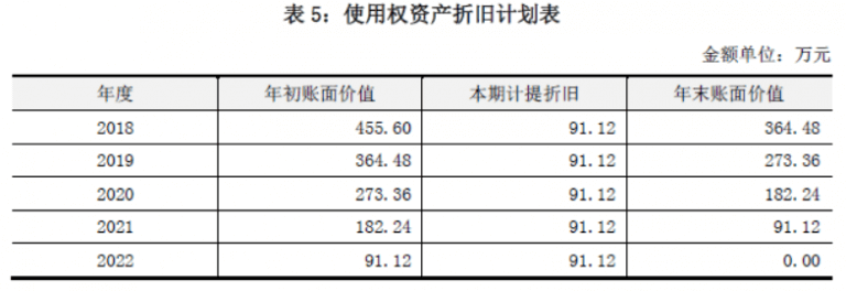 新租赁准则下承租人企业收益法评估操作要点分析