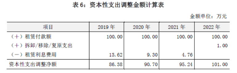 新租赁准则下承租人企业收益法评估操作要点分析