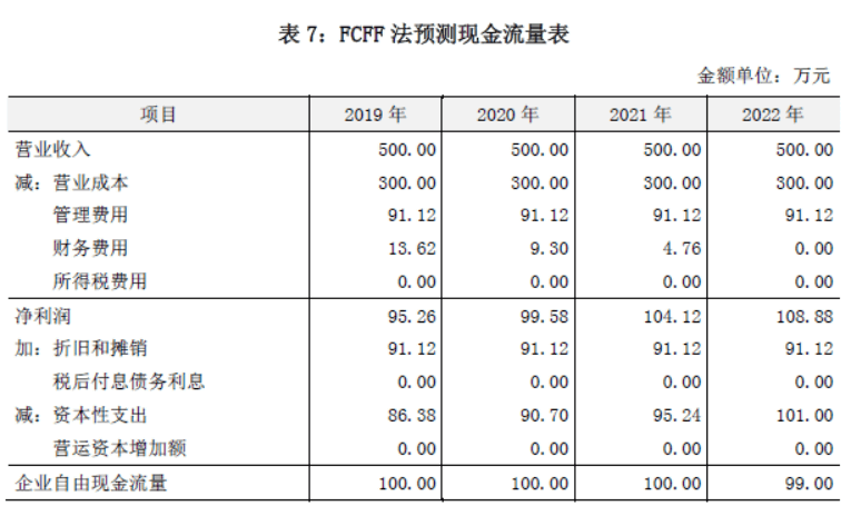 新租赁准则下承租人企业收益法评估操作要点分析