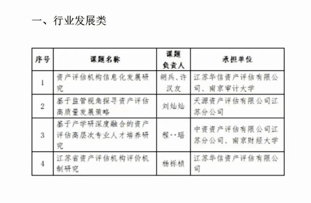 金证资产评估江苏分公司课题论文顺利通过江苏省评协“2022年度行业研究课题”结项评审