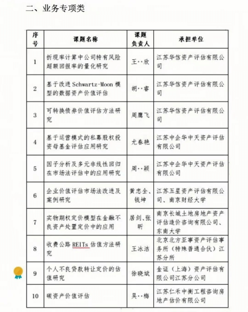 金证资产评估江苏分公司课题论文顺利通过江苏省评协“2022年度行业研究课题”结项评审