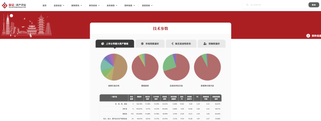 金证资产评估启用新的官网网站