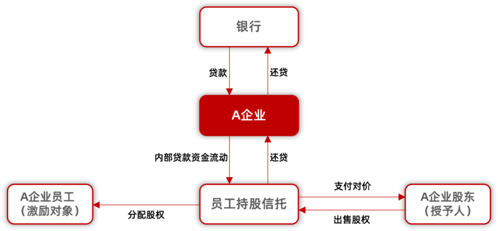 【研究前瞻】杠杆化ESOP中稀释效应的量化估值研究