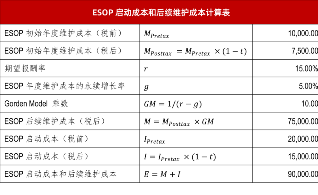 【研究前瞻】杠杆化ESOP中稀释效应的量化估值研究