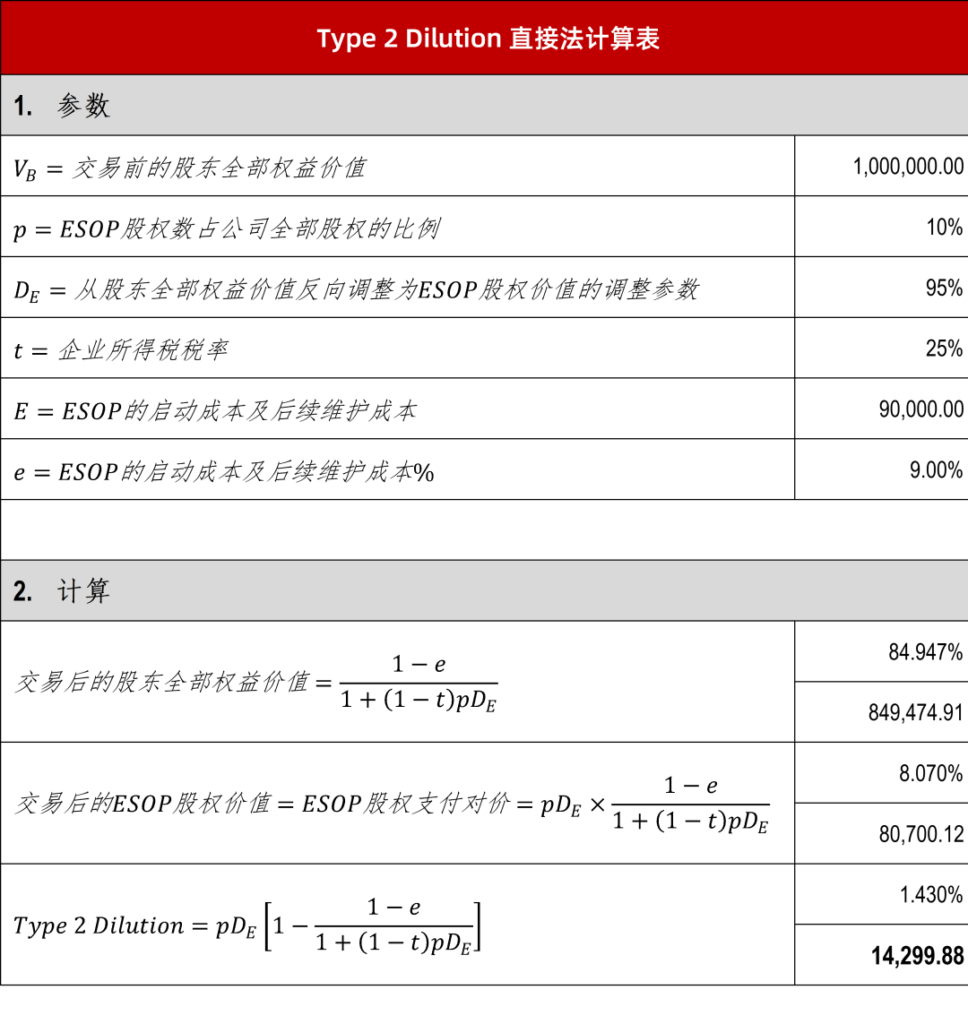 【研究前瞻】杠杆化ESOP中稀释效应的量化估值研究