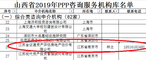 金证通资产评估成功入选山西省2019年PPP咨询服务机构库