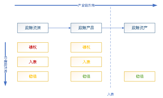 唠唠数据资产化