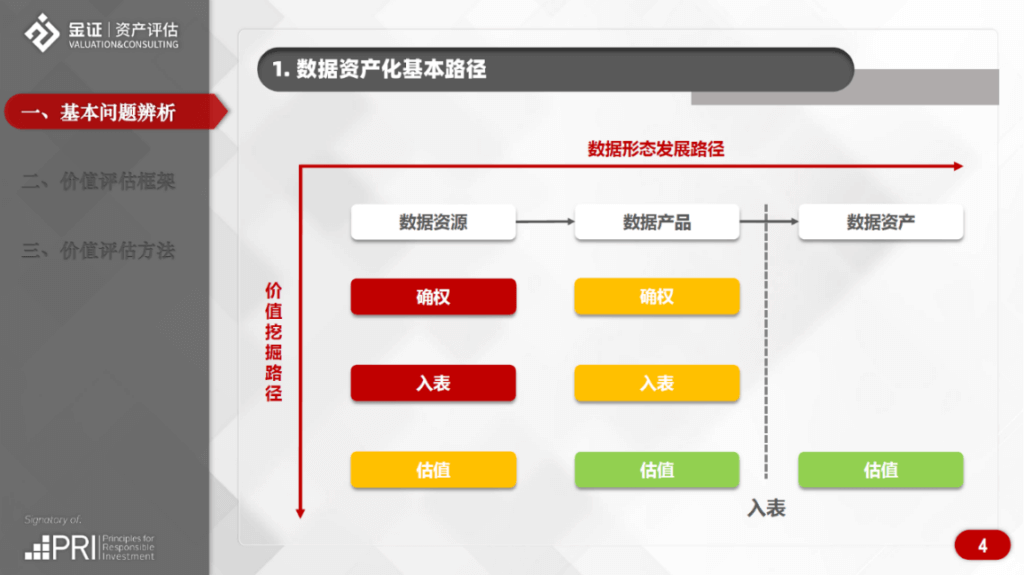 金证资产评估林立为“江苏省资产评估行业数据资产评估专题培训班” 授课