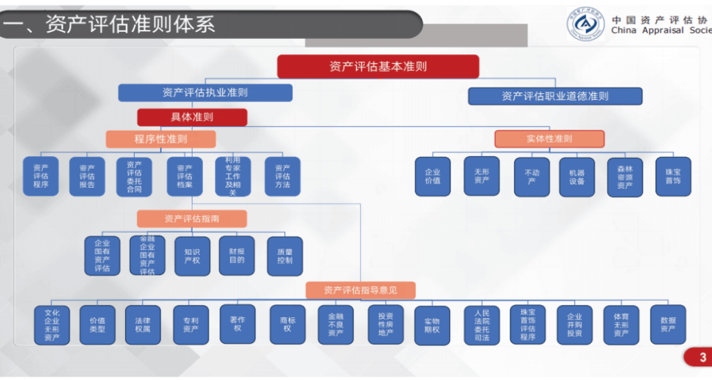 金证资产评估谢刚凯为“中国资产评估协会评估准则培训班”授课