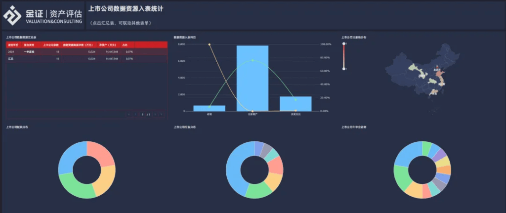 【金证研究】18家上市公司在一季度完成数据资源入表