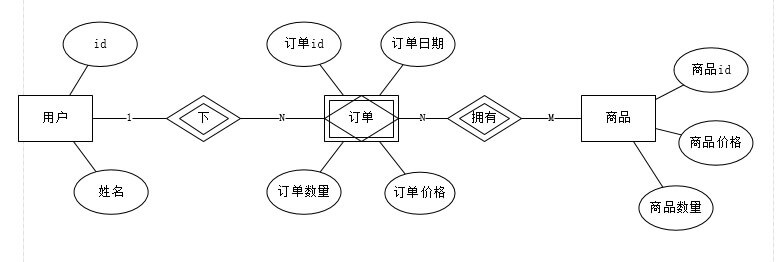 数据资产入表路径探究