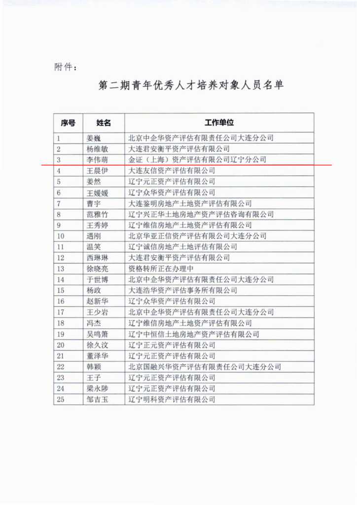 【喜报】金证评估人才培养再结硕果