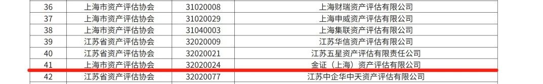 金证评估入选中评协三项业务特色机构名录，连续五年榜上有名