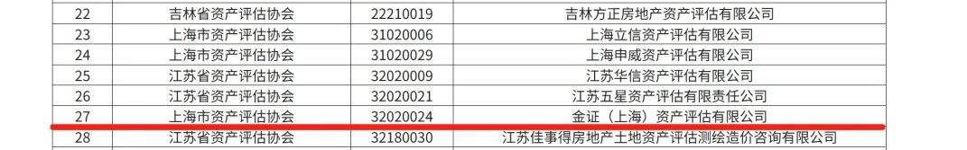 金证评估入选中评协三项业务特色机构名录，连续五年榜上有名