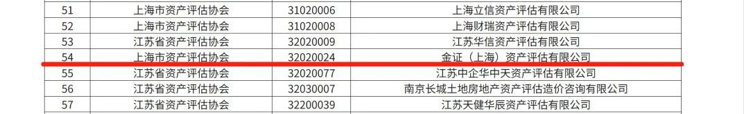 金证评估入选中评协三项业务特色机构名录，连续五年榜上有名