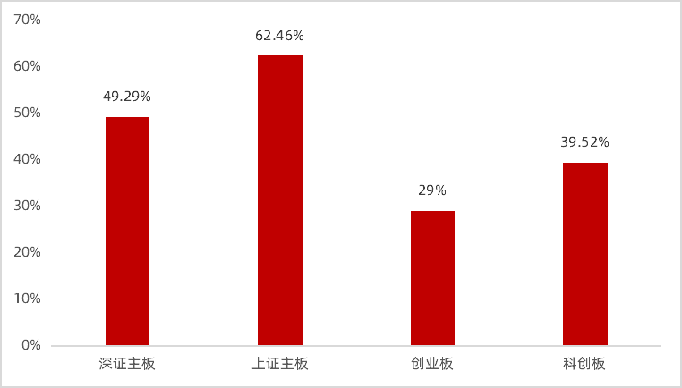 金证ESG市场洞察（一）：A股ESG报告披露率持续提升，2024年创新高