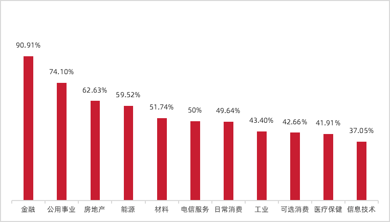 金证ESG市场洞察（一）：A股ESG报告披露率持续提升，2024年创新高