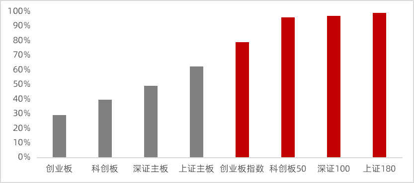 金证ESG市场洞察（一）：A股ESG报告披露率持续提升，2024年创新高