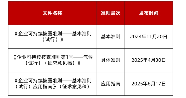 【金证观点】财政部《企业可持续披露准则——基本准则（试行）》应用指南（征求意见稿）解读