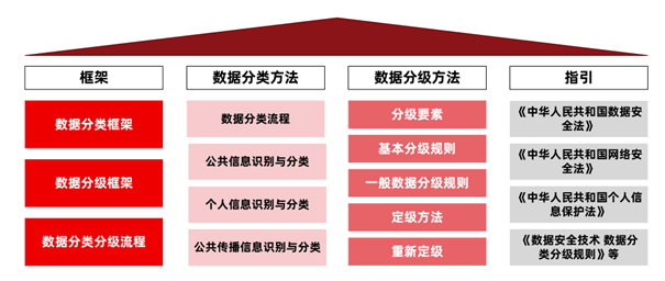 【金证观点】浅谈数据的分级分类对行政事业单位数据资产管理的重要性