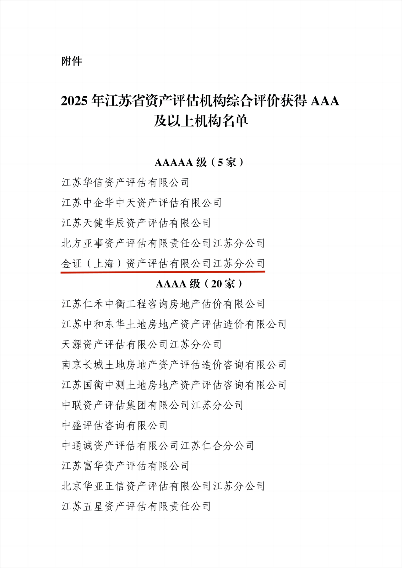 喜报 | 金证评估江苏分公司荣获江苏省资产评估机构5A评价