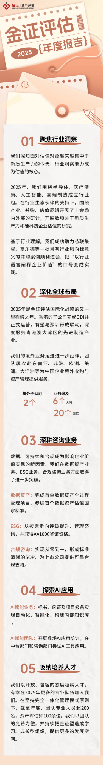 年度盘点 | 一张长图，打开金证评估的2025年