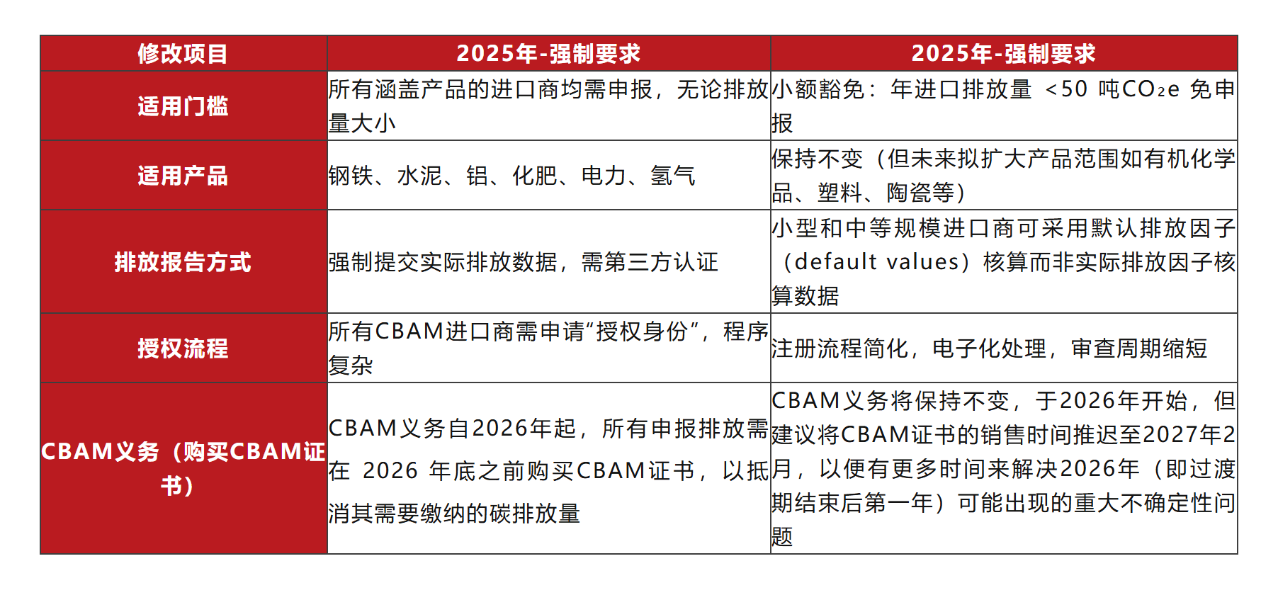 【金证观点】欧盟“组合简化方案”解读