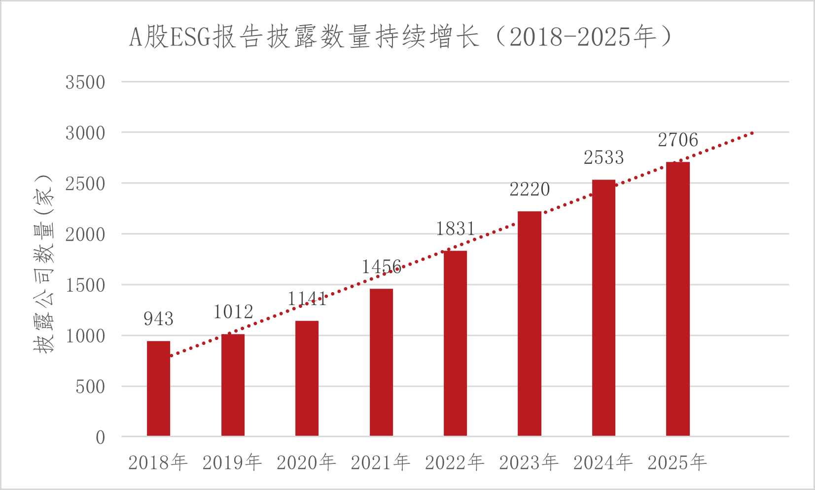 金证ESG|2025年度A股ESG信息披露:从数量扩张到质量深化
