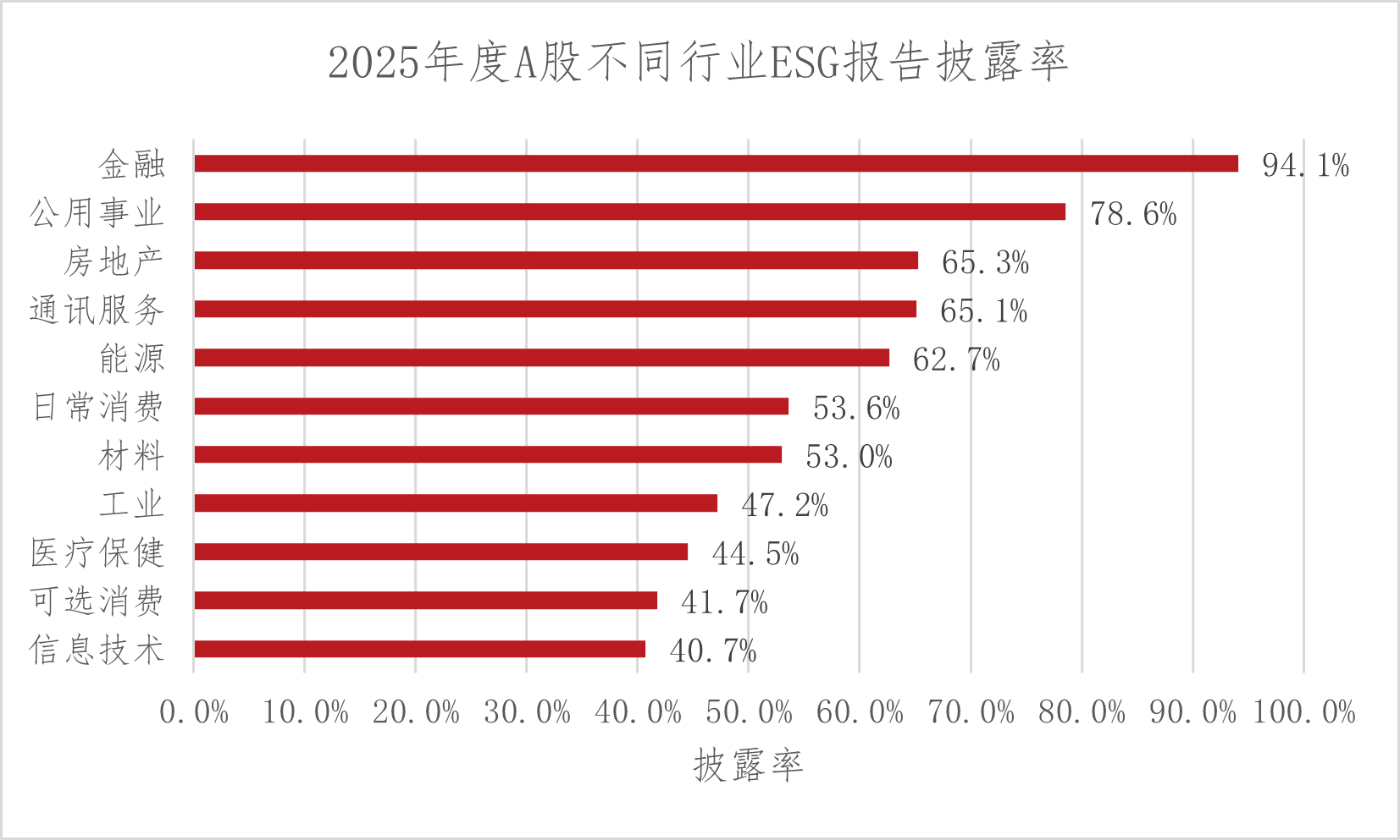 金证ESG|2025年度A股ESG信息披露:从数量扩张到质量深化
