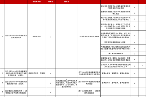 【金证观点】2026年半年报信息披露实务指南