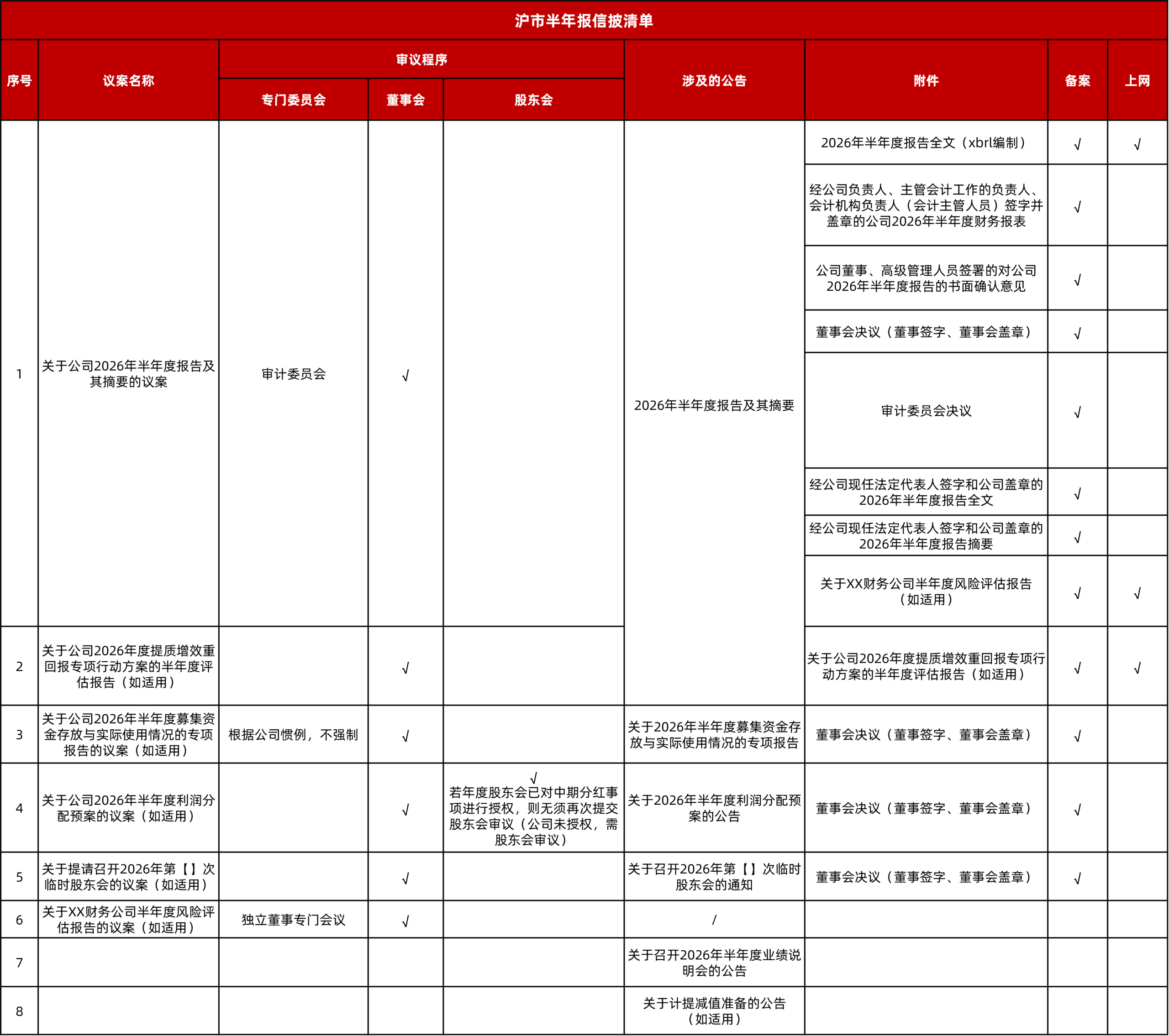 【金证观点】2026年半年报信息披露实务指南